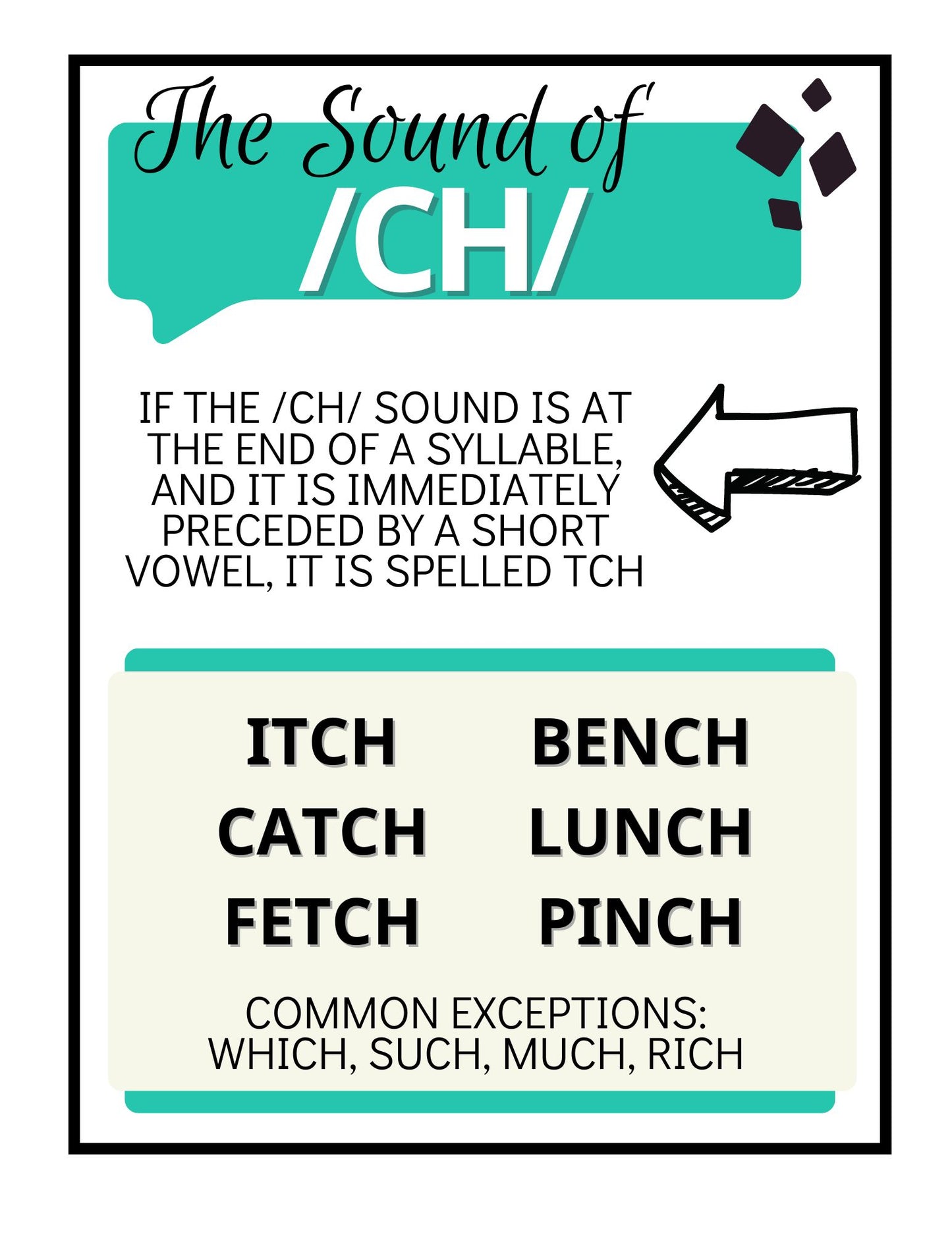 Spelling Guidelines Posters