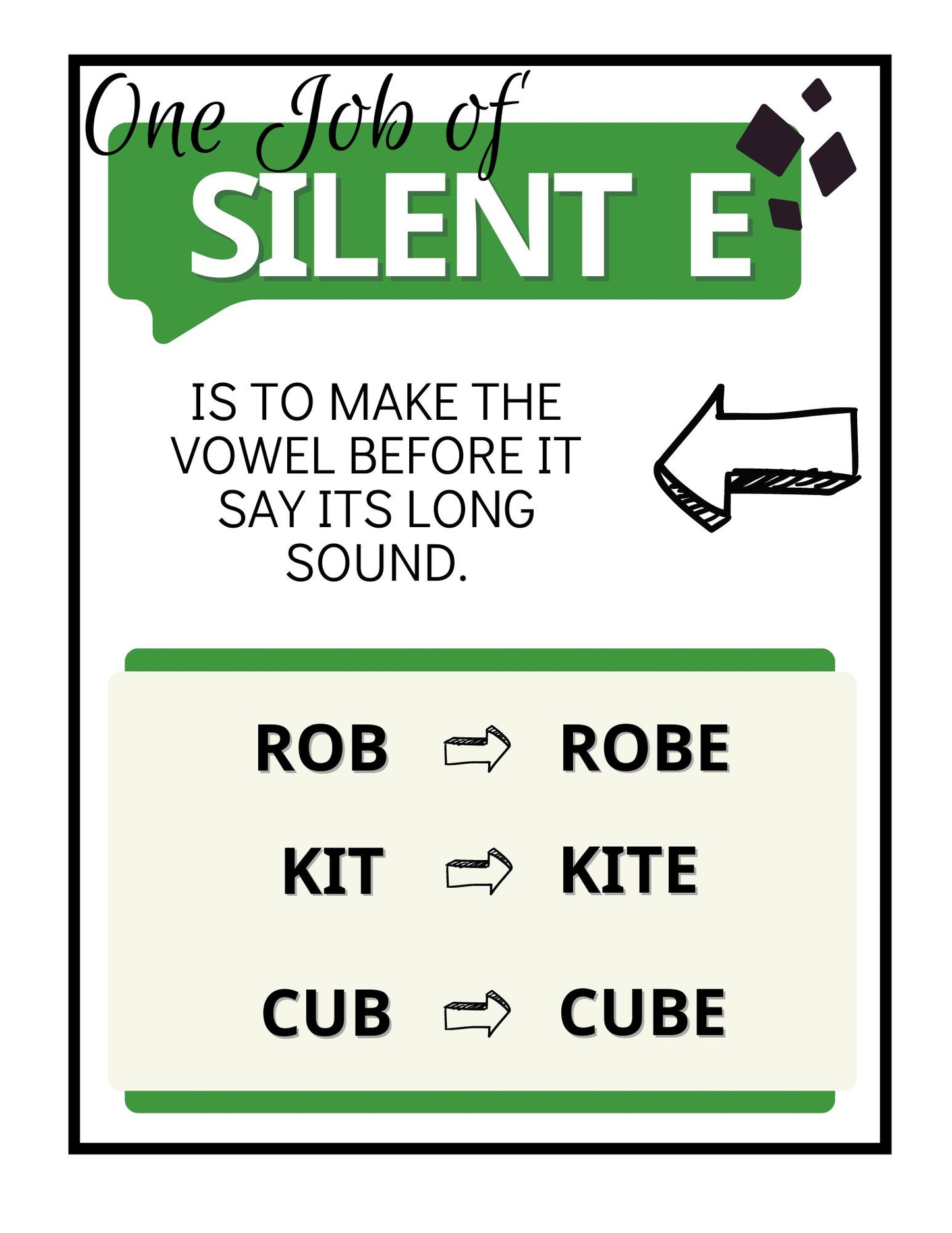 Spelling Guidelines Posters