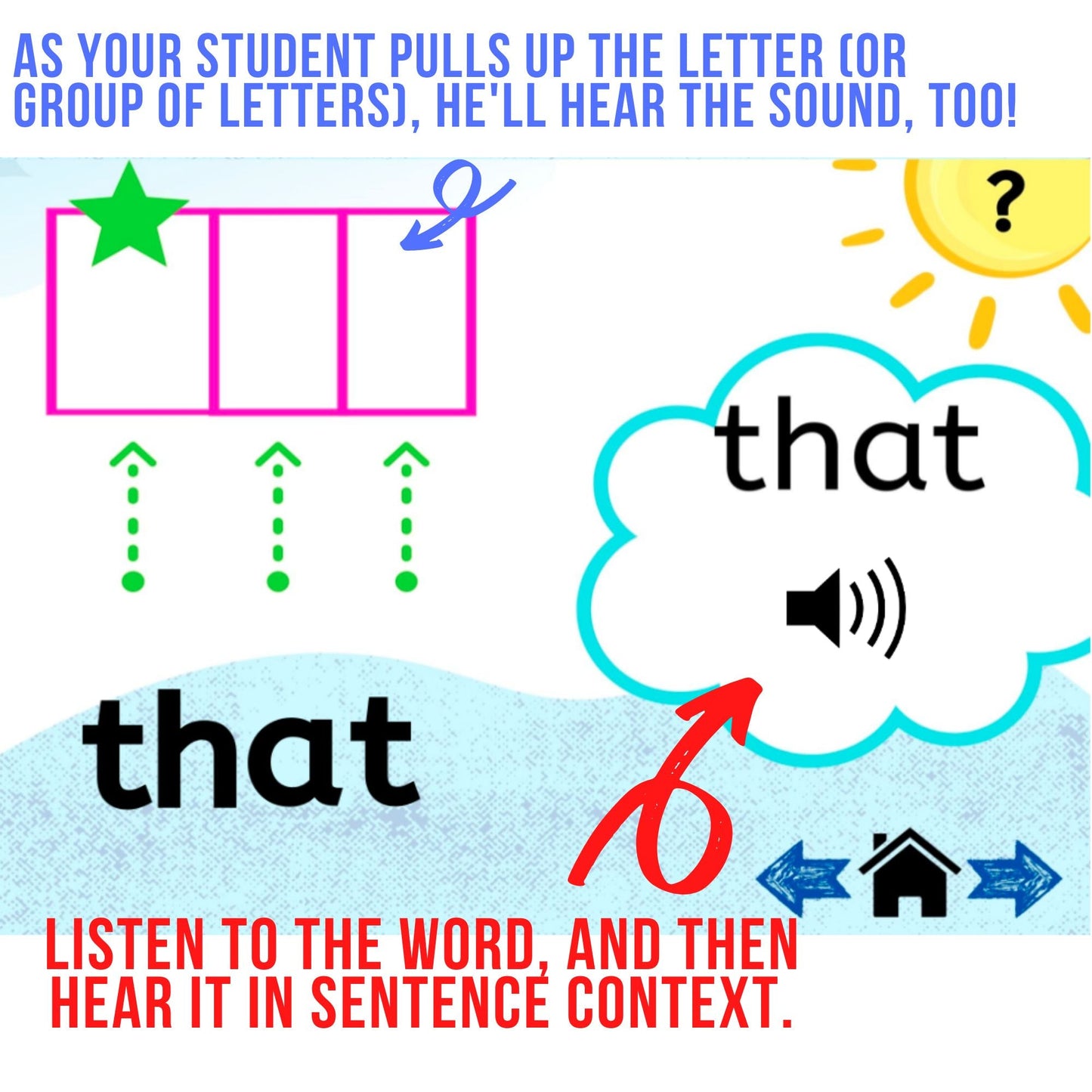 Mapping the High Frequency Words FP