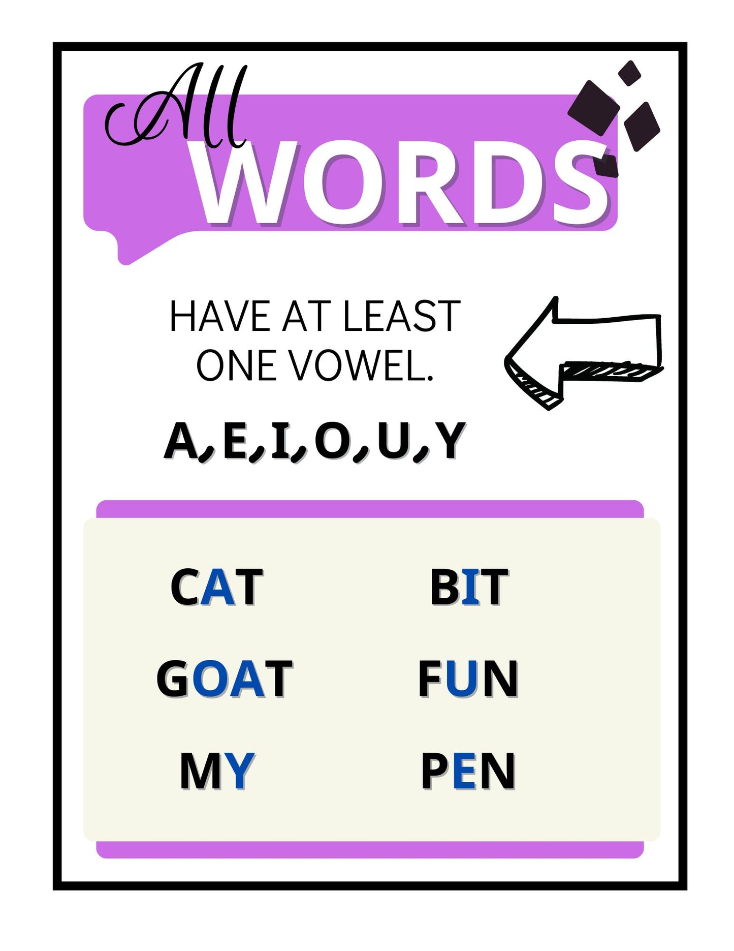 Spelling Guidelines Posters