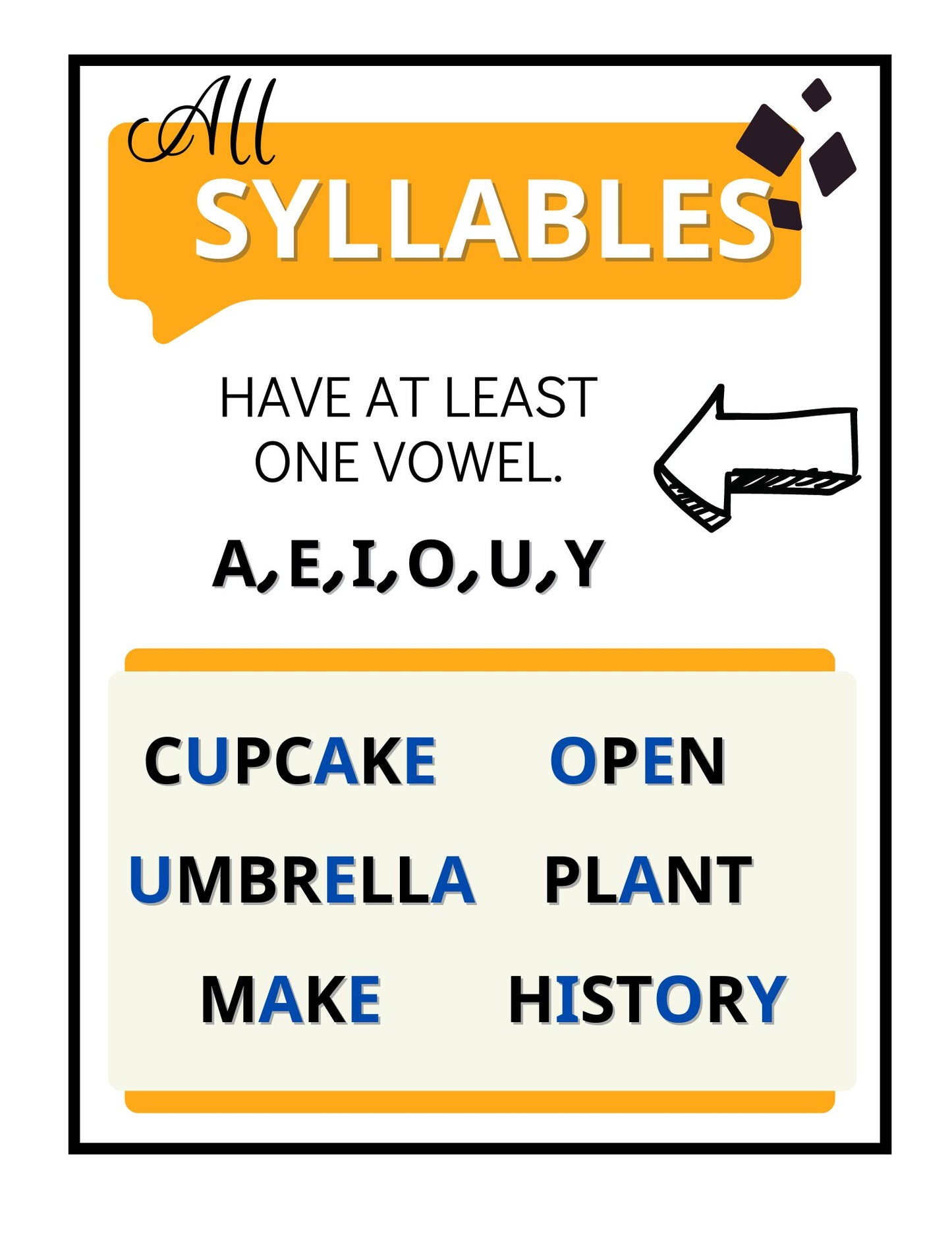 Spelling Guidelines Posters