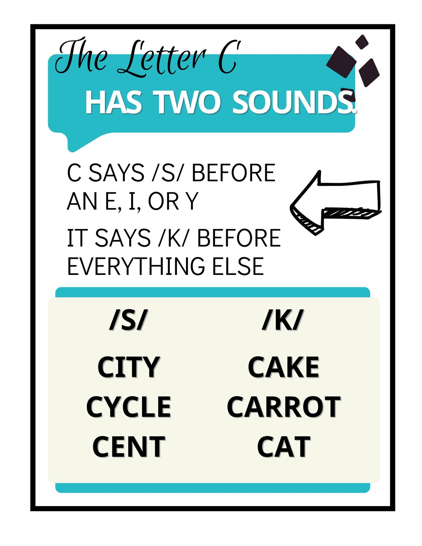 Spelling Guidelines Posters
