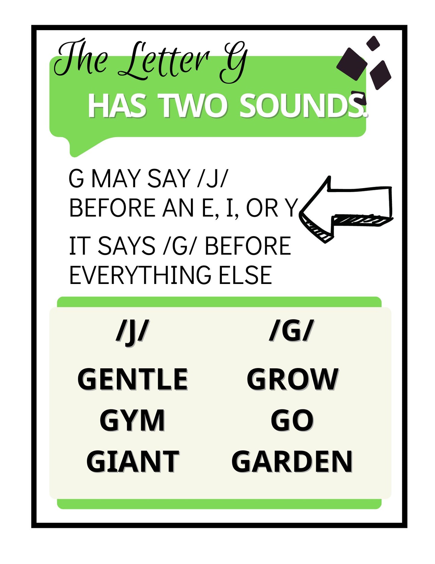 Spelling Guidelines Posters