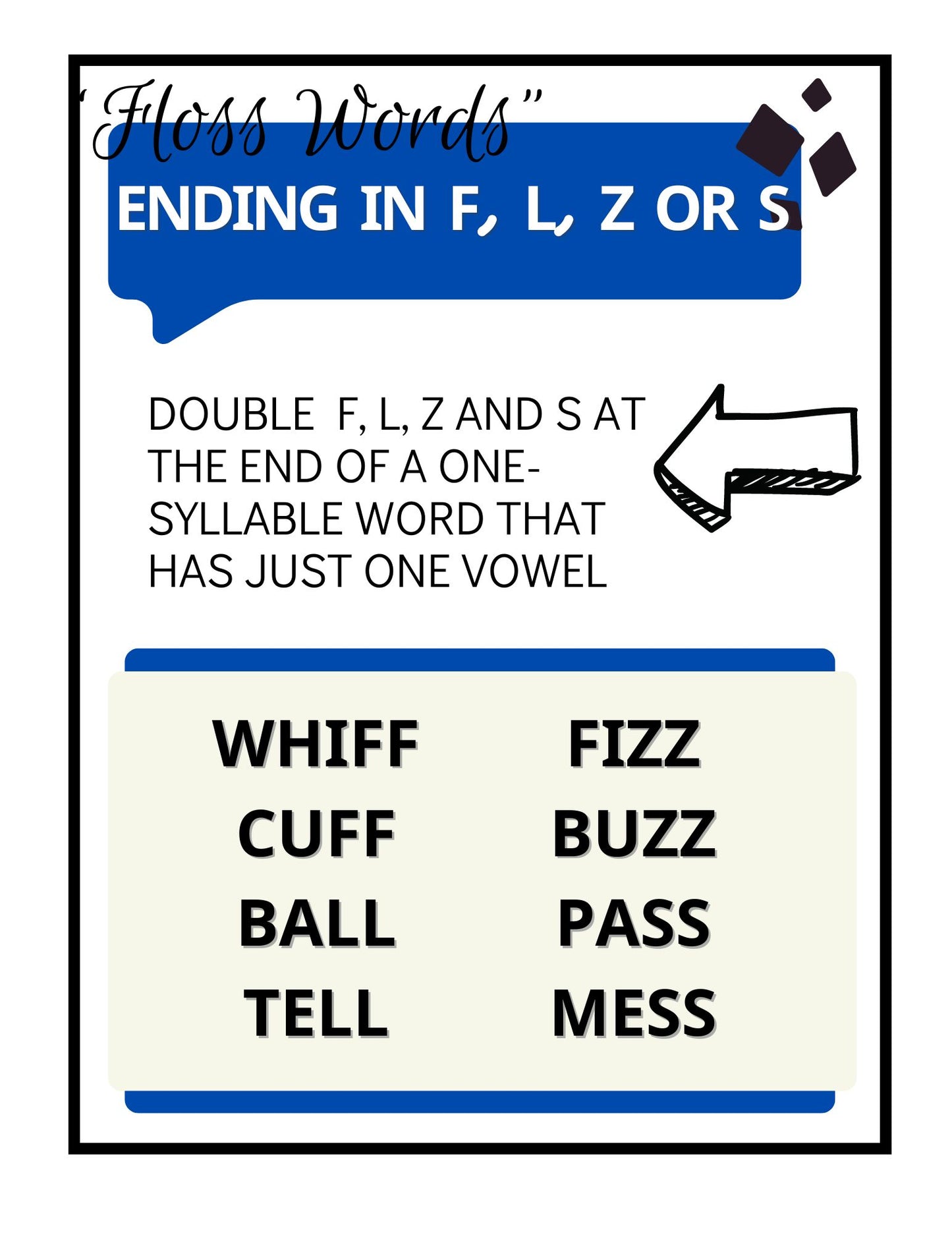 Spelling Guidelines Posters