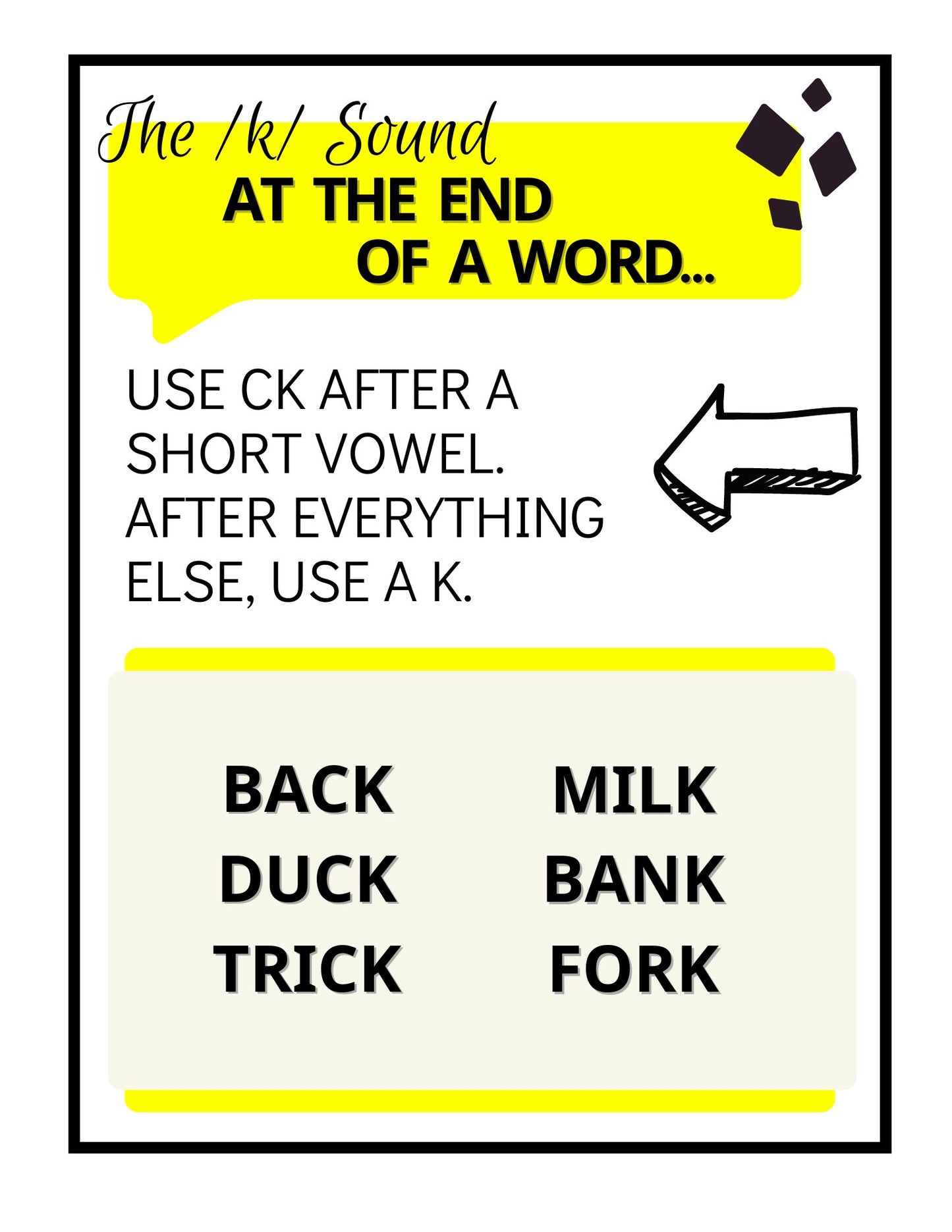 Spelling Guidelines Posters