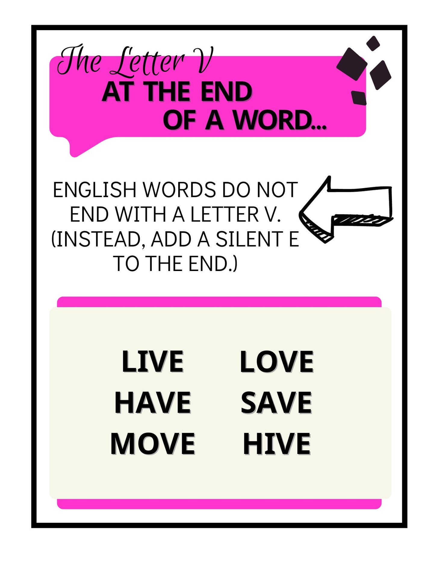 Spelling Guidelines Posters
