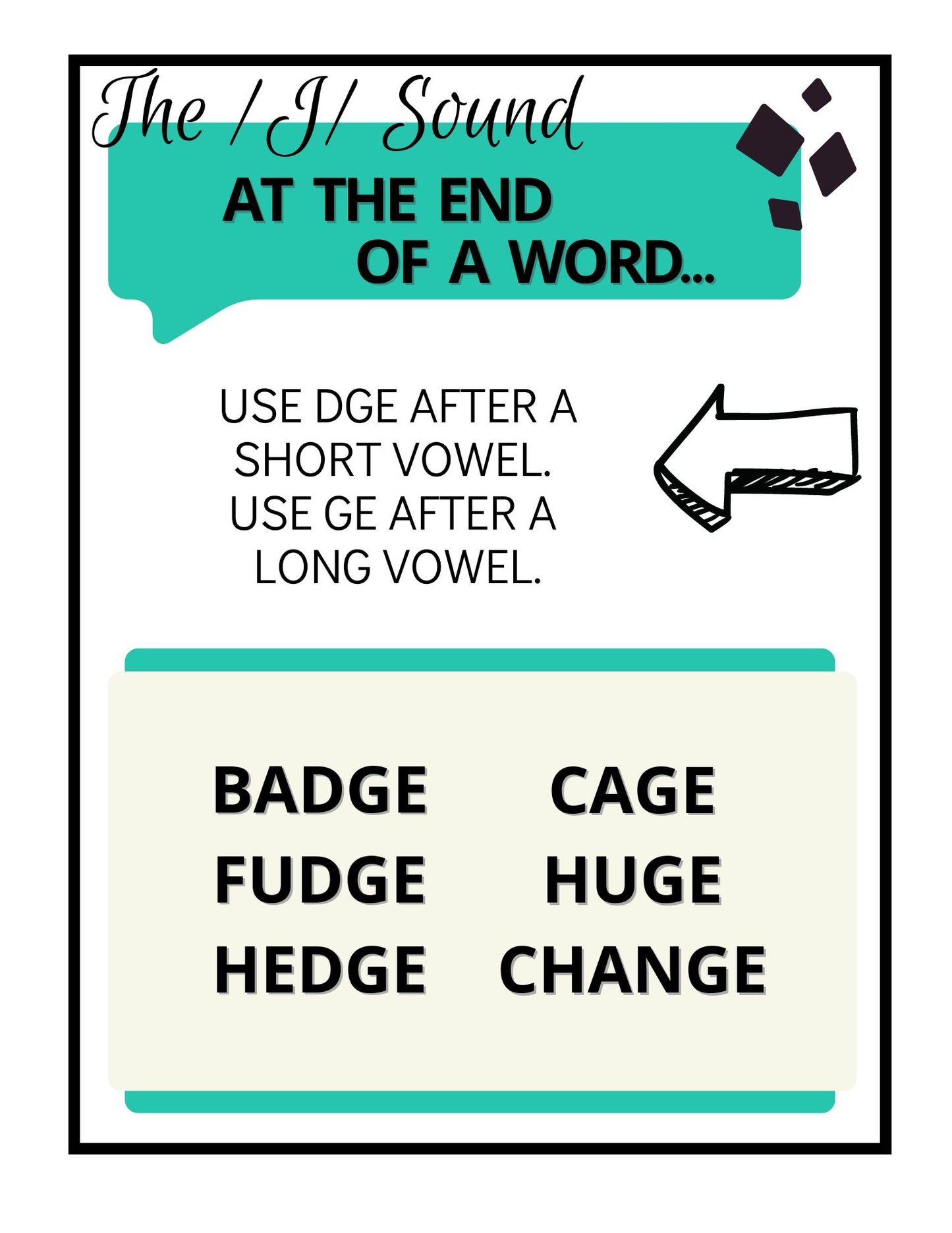 Spelling Guidelines Posters