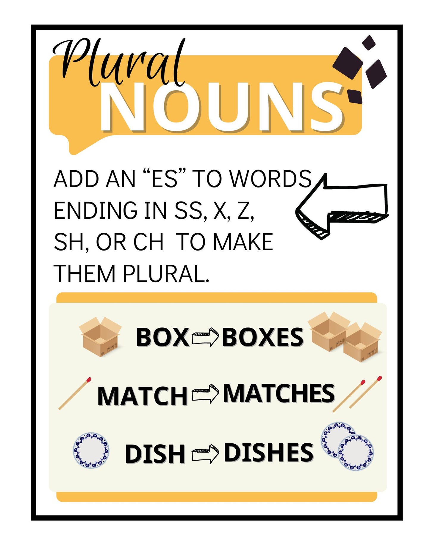 Spelling Guidelines Posters