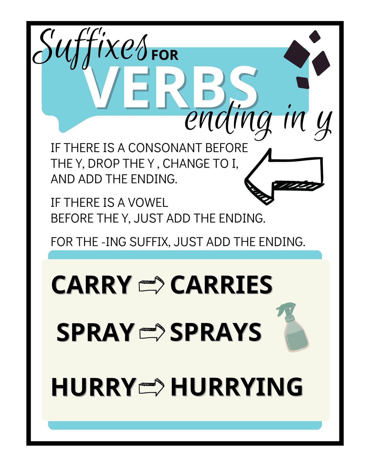 Spelling Guidelines Posters