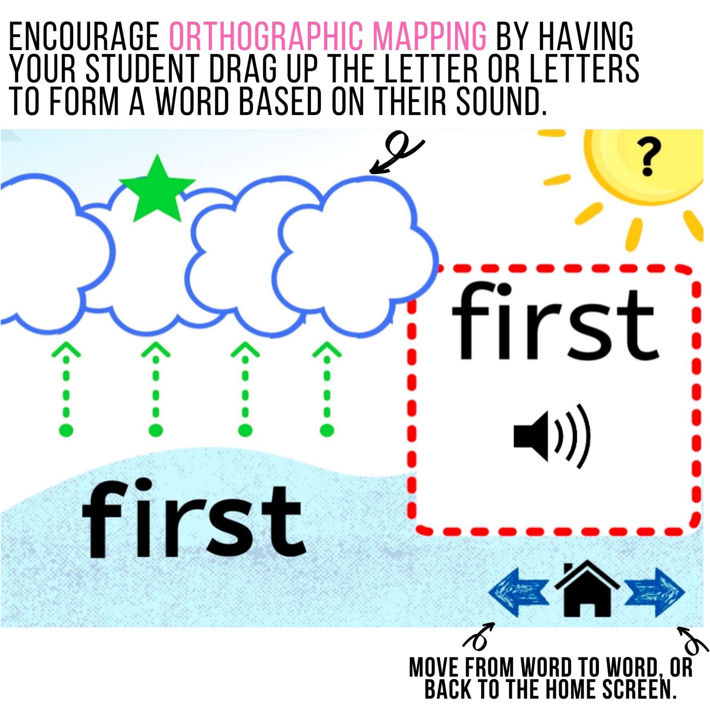 Mapping the Fry High Frequency Words 1-100 Digital Activity