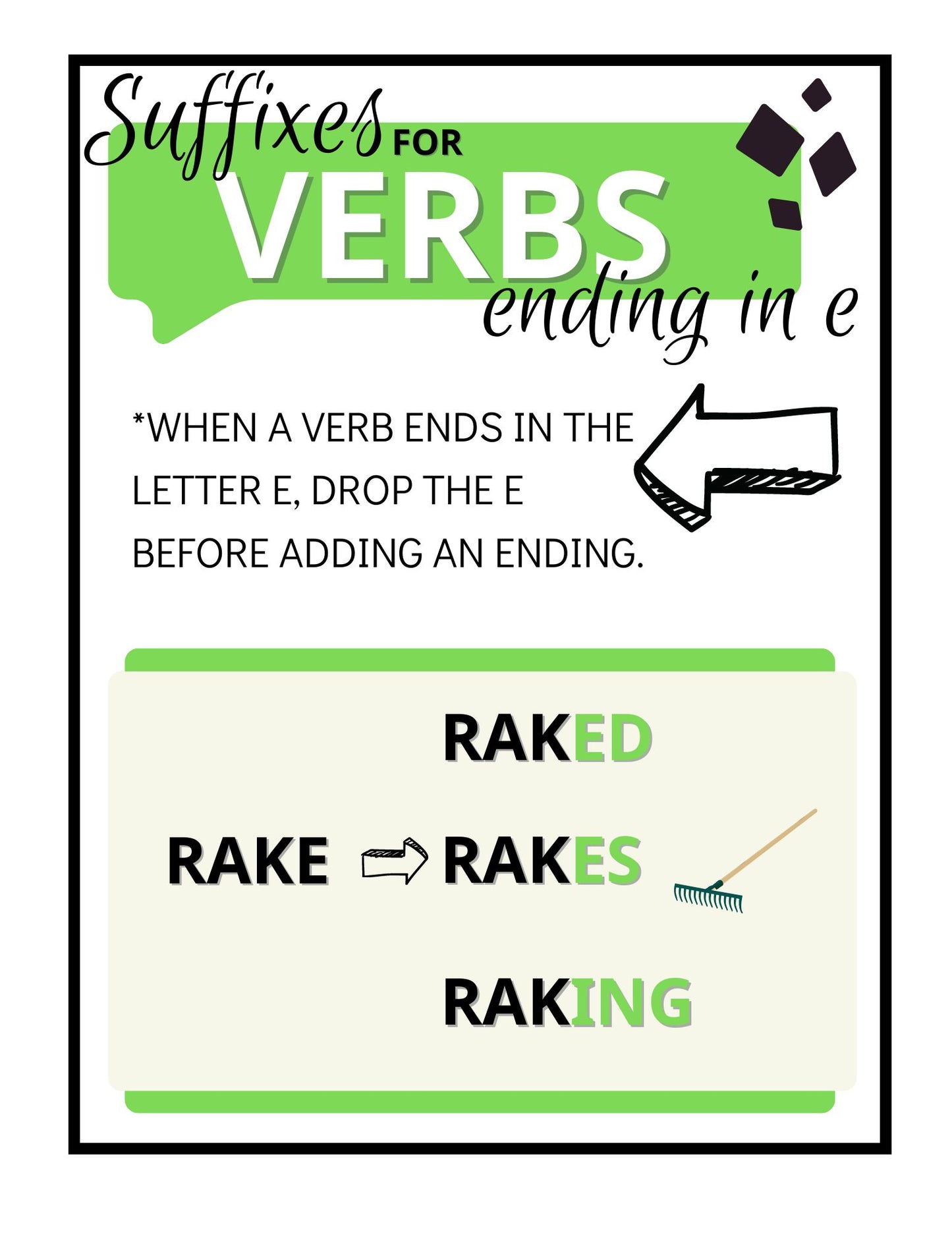 Spelling Guidelines Posters
