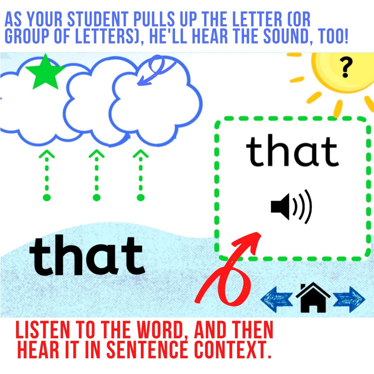 Mapping the Fry High Frequency Words 1-100 Digital Activity