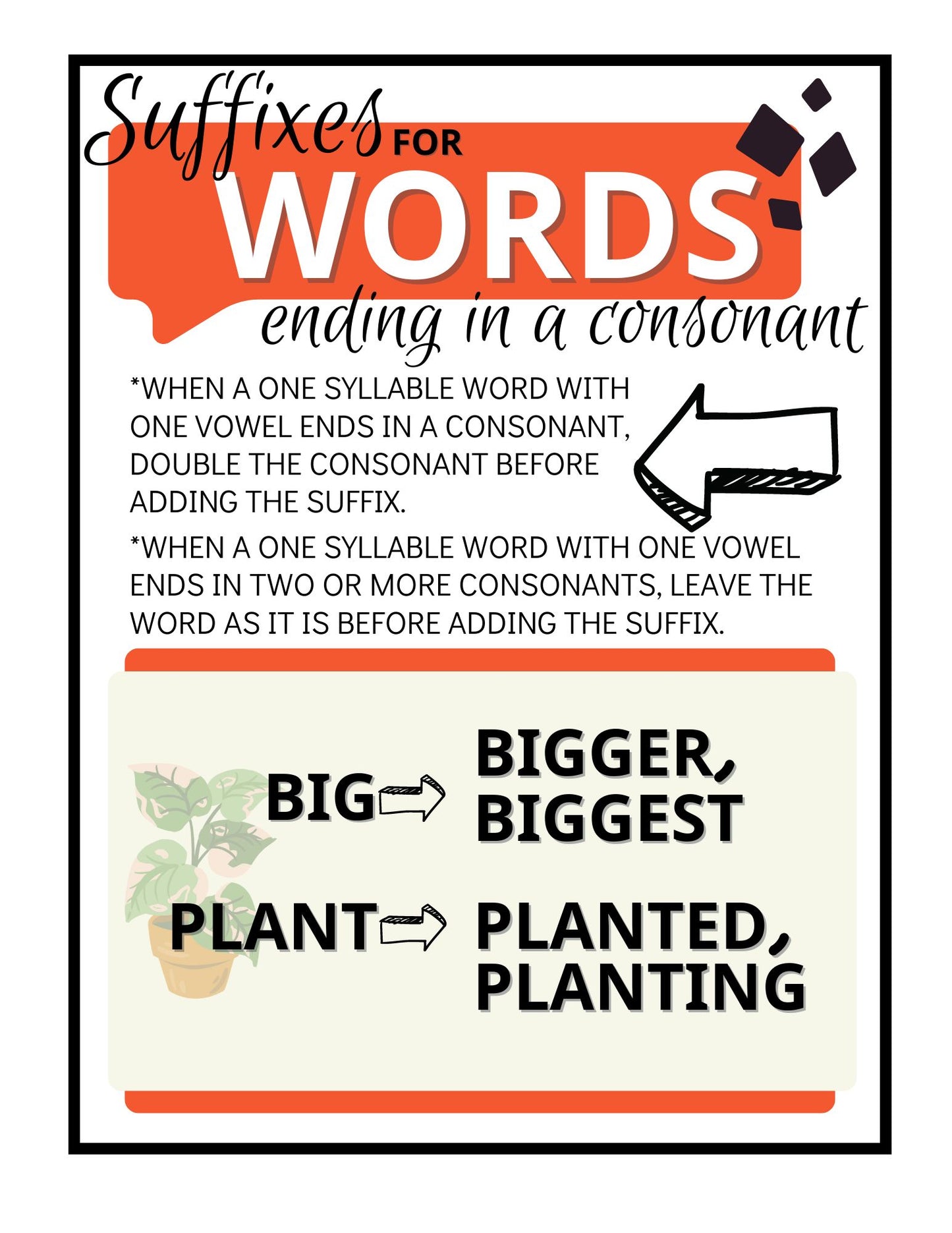 Spelling Guidelines Posters