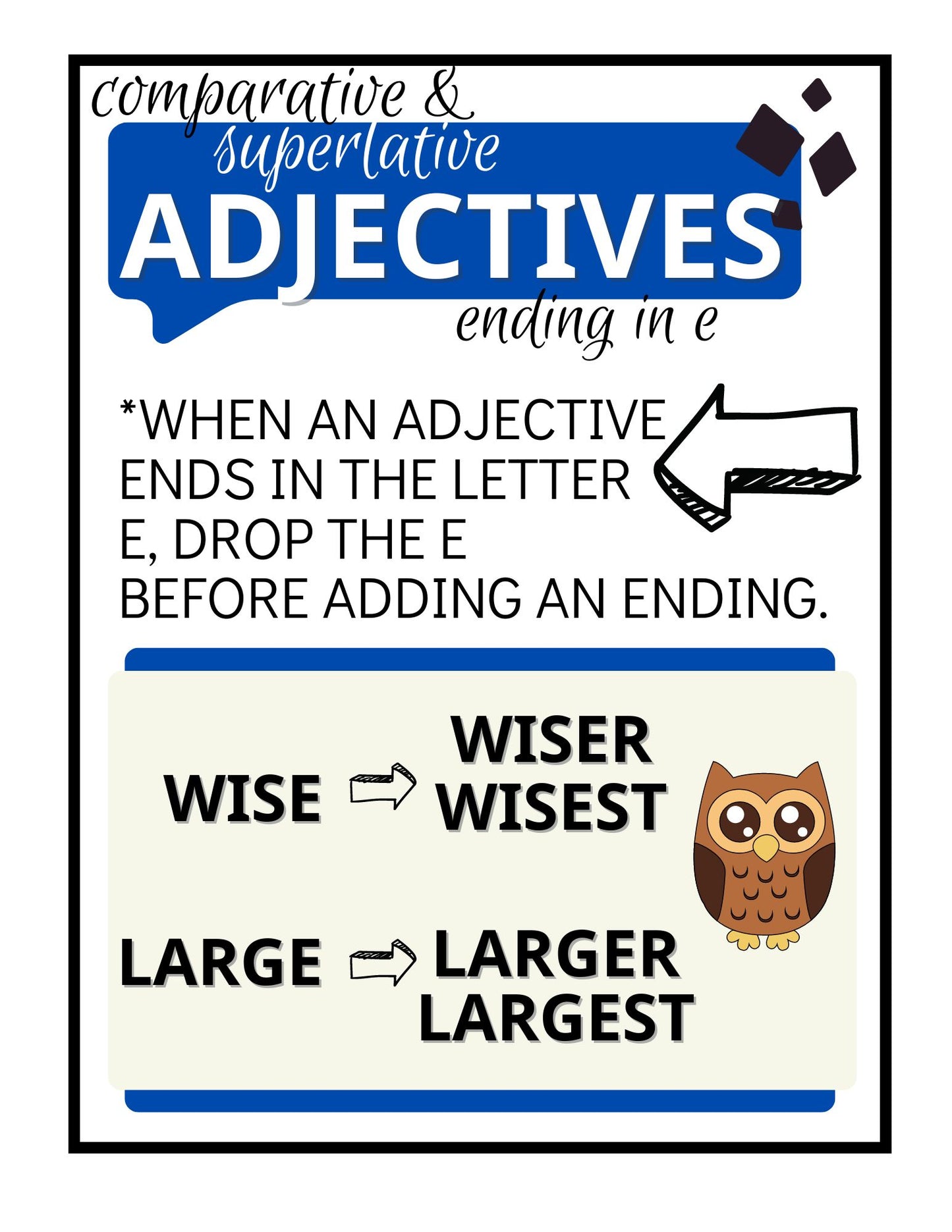 Spelling Guidelines Posters