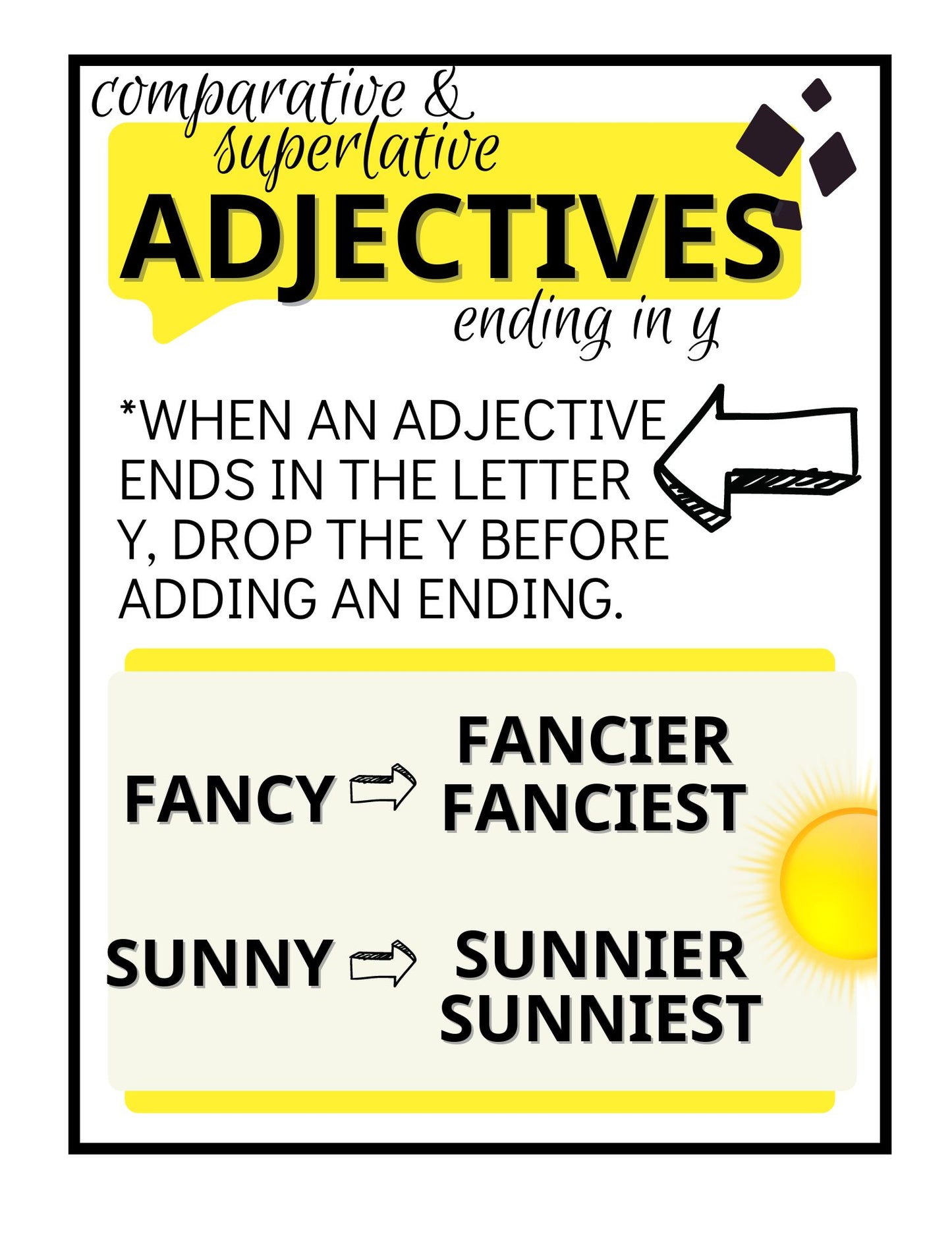 Spelling Guidelines Posters