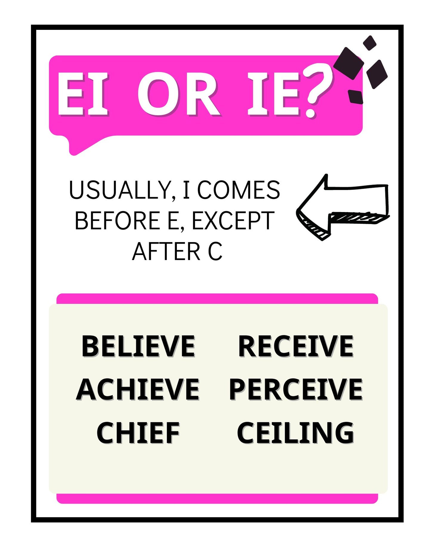 Spelling Guidelines Posters