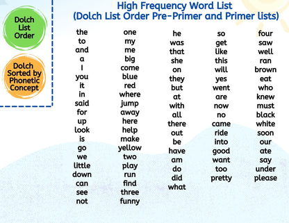 Mapping the High Frequency Words Preprimer & Primer
