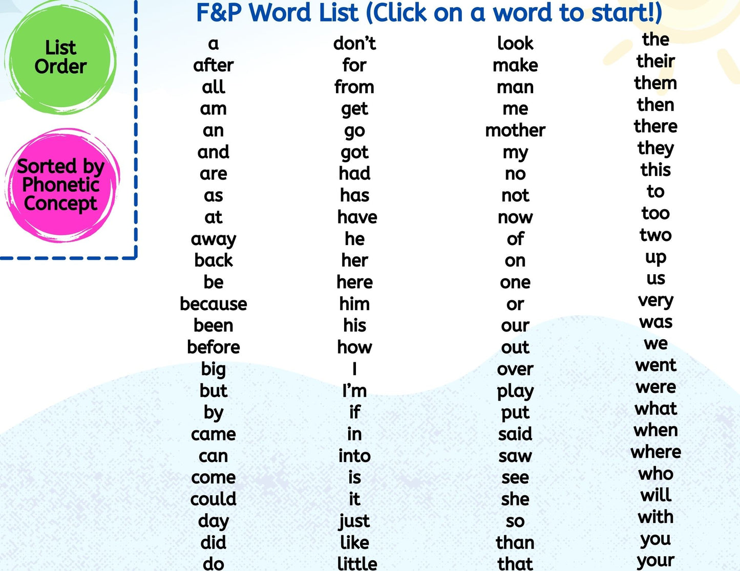 Mapping the High Frequency Words FP
