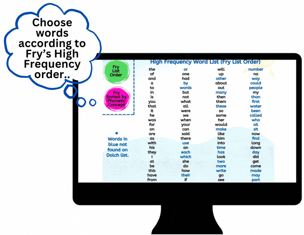 Spelling the Fry High Frequency Words 1-100 Digital Activity
