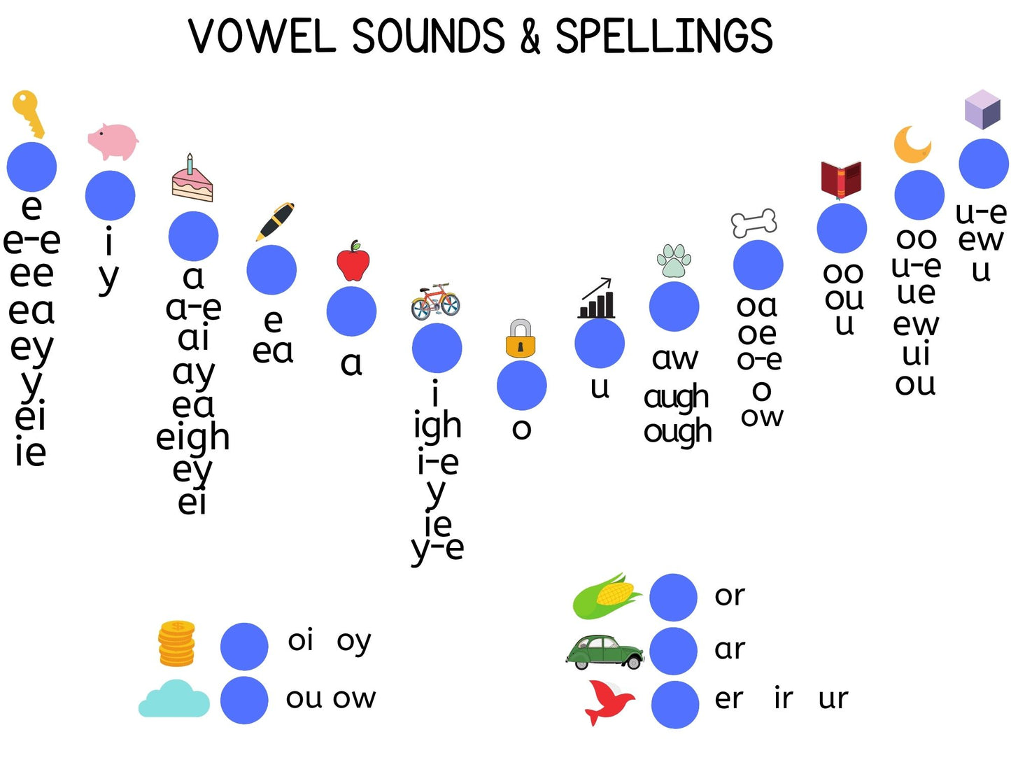 Set of TWO Virtual, Interactive Vowel Valley Sound Walls