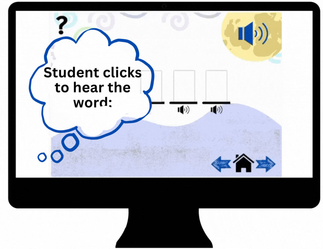 Spelling the Fry High Frequency Words 1-100 Digital Activity