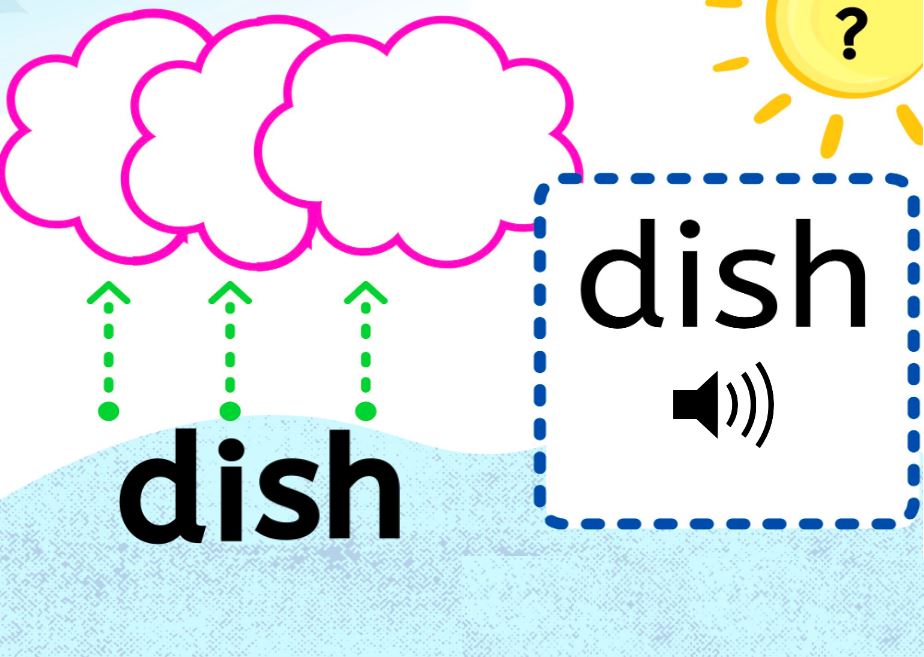 Mapping SH Digraph Words