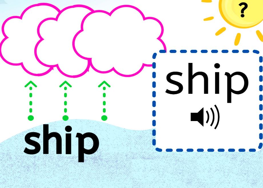 Mapping SH Digraph Words
