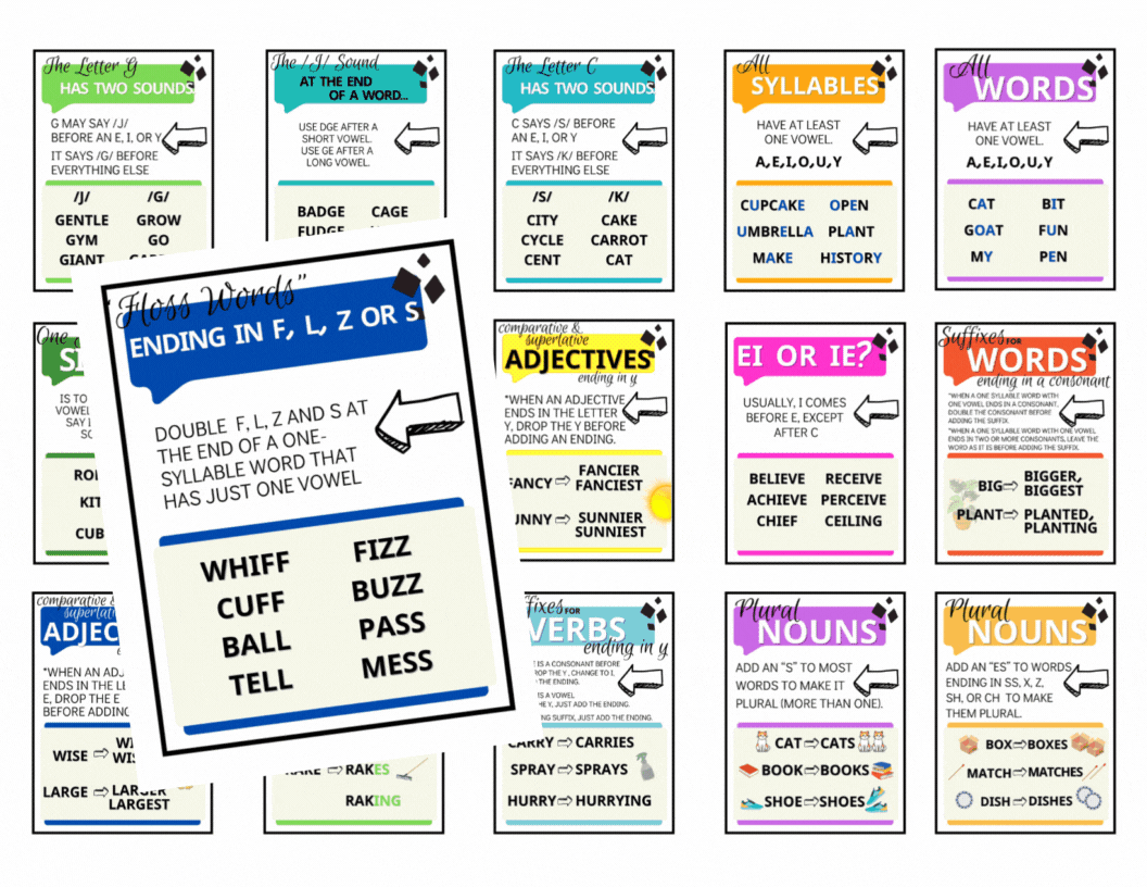 Spelling Guidelines Posters