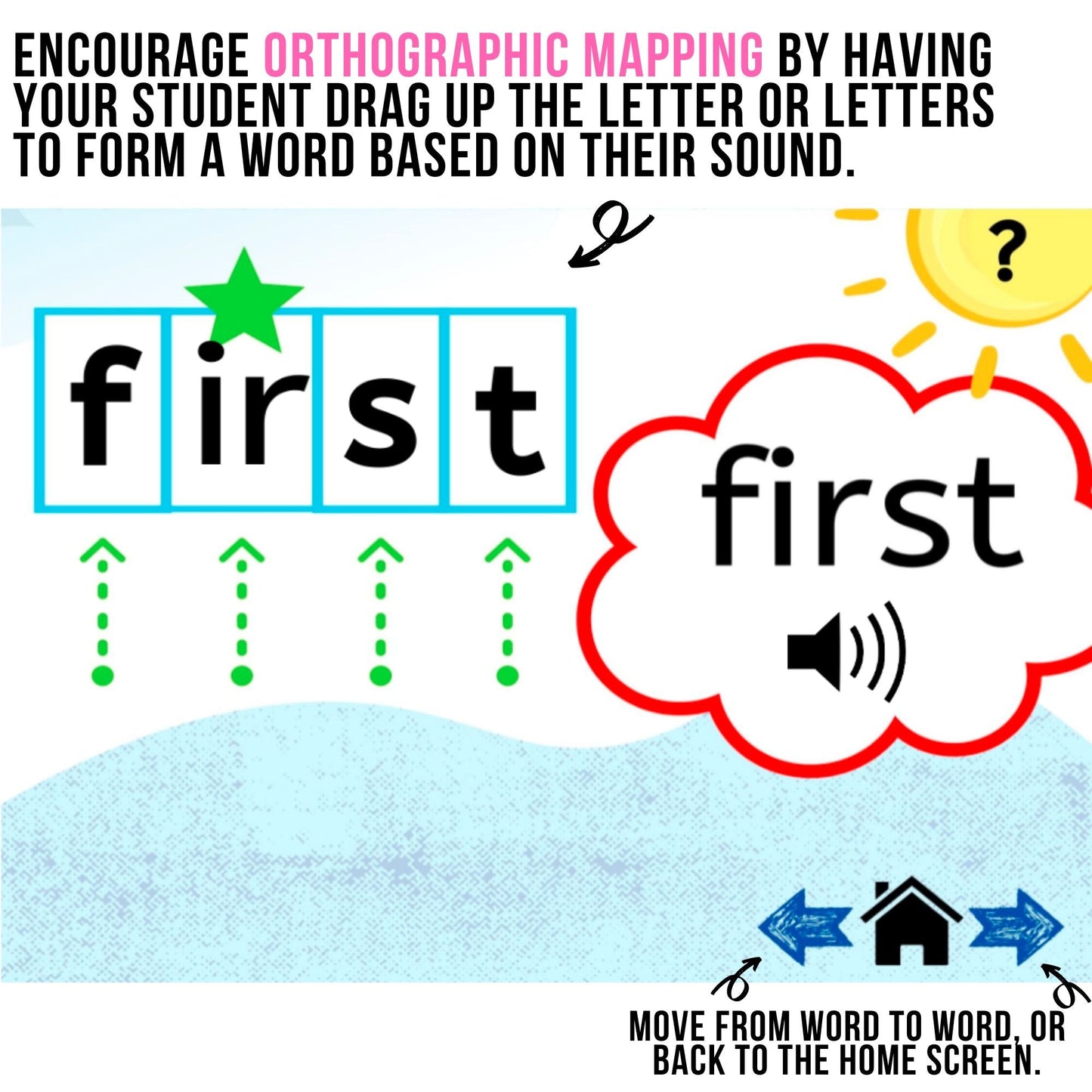Fry "Sight Word" Mapping Fry Word Activities Bundle Lists 2-10