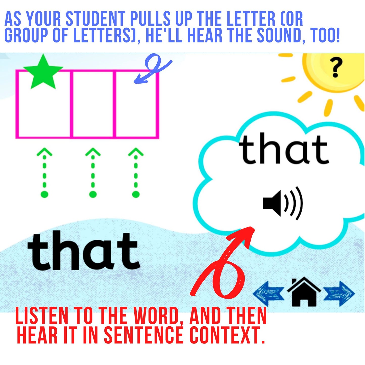 Mapping the High Frequency Words Preprimer & Primer