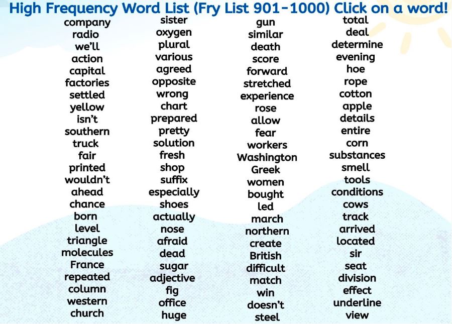 Mapping the Fry High Frequency Words 901-1000 Digital Activity