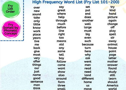 Mapping the Fry High Frequency Words 201-300 Digital Activity