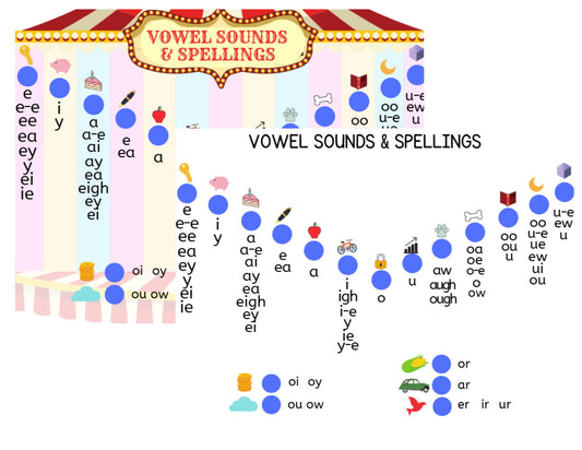 Set of TWO Virtual, Interactive Vowel Valley Sound Walls