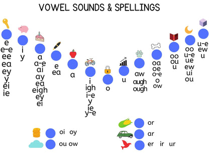 Set of TWO Virtual, Interactive Vowel Valley Sound Walls