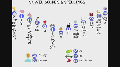 Set of TWO Virtual, Interactive Vowel Valley Sound Walls