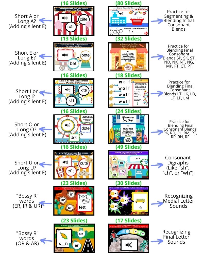 *A Roadmap to Confident Reading