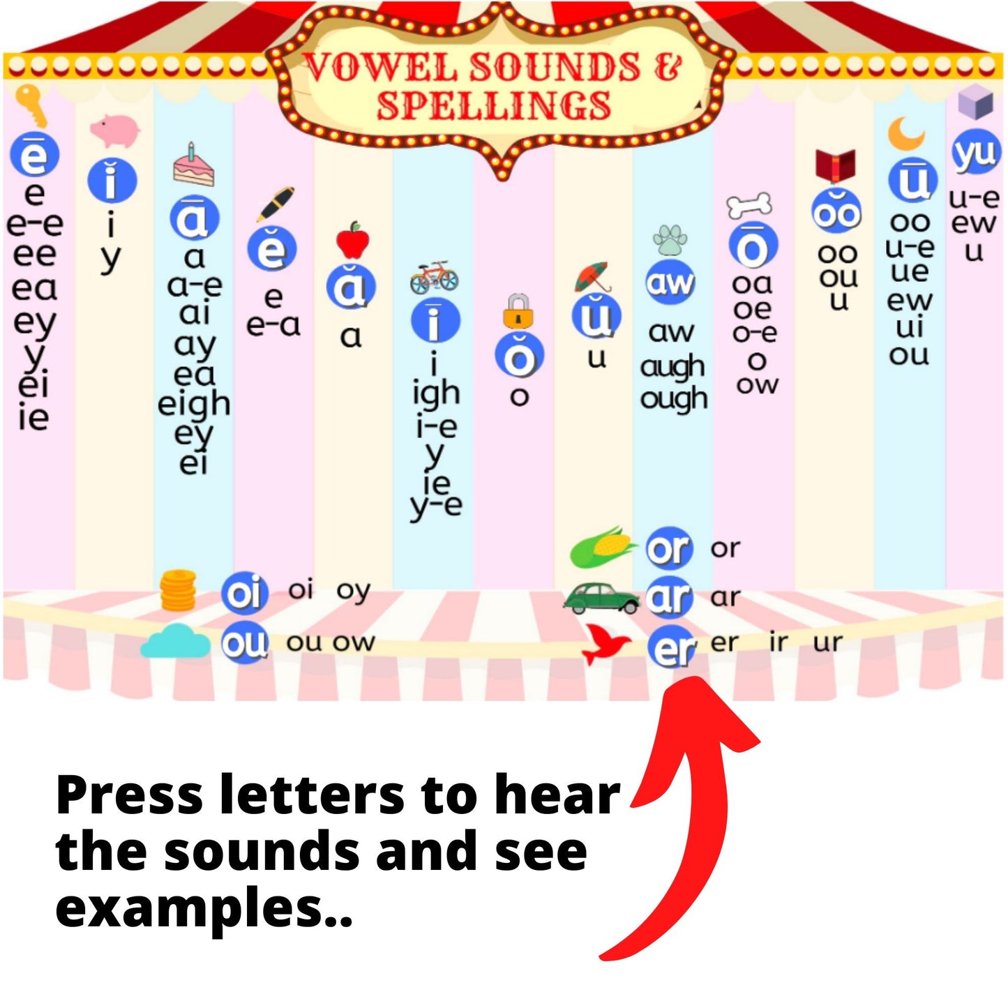 Virtual, Interactive Vowel Valley Sound Wall Digital Activity