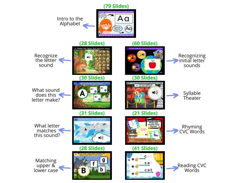 *A Roadmap for Confident Readers - Starter Pack